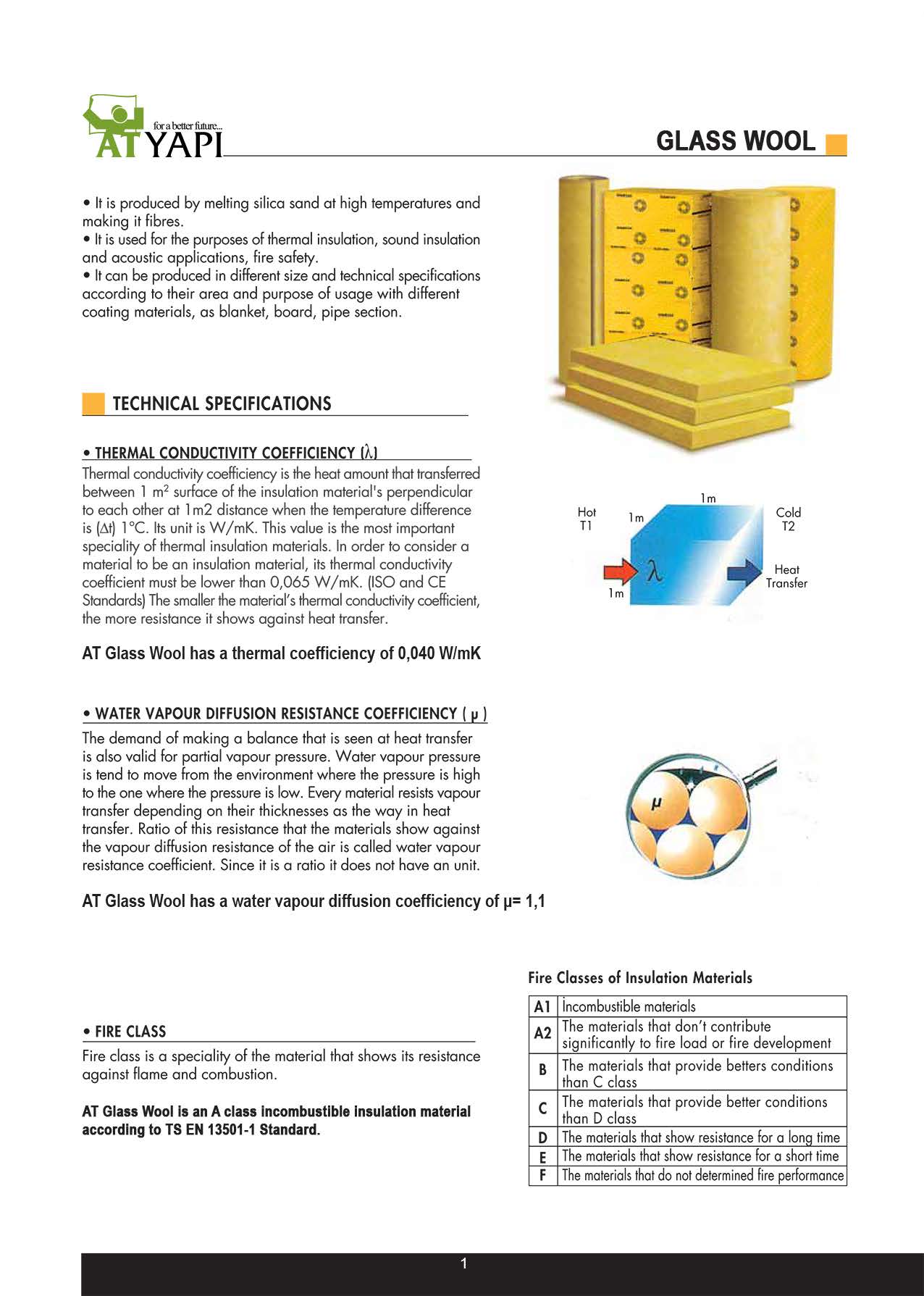 Glass Wool