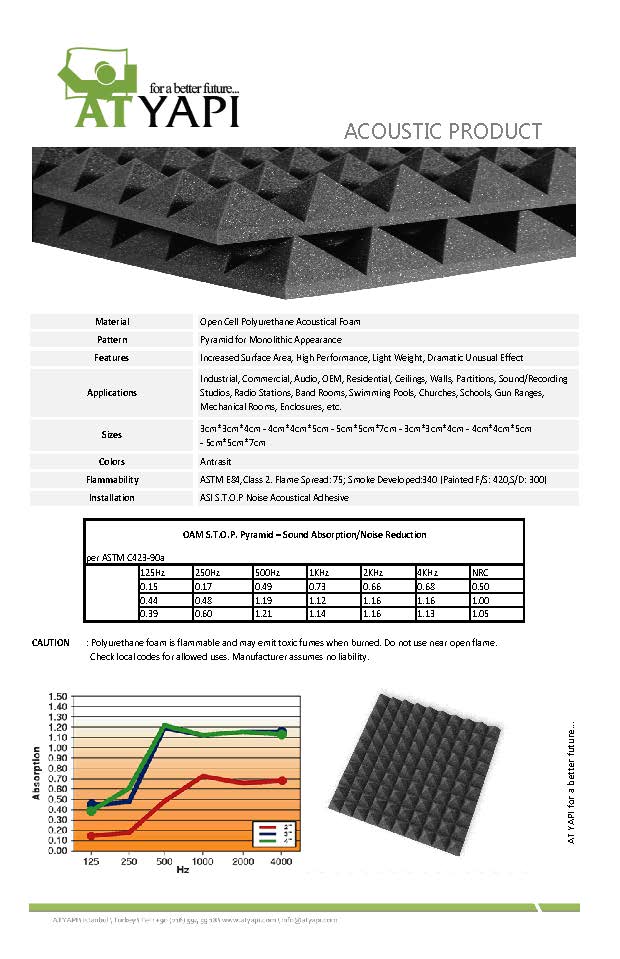 Acoustic Pyramid Foam TDS